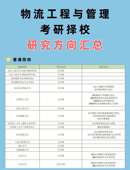 逆向物流与闭环供应链流程管理