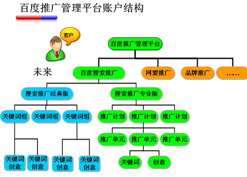 百度推广与seo关系