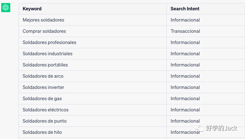 seo keywords
