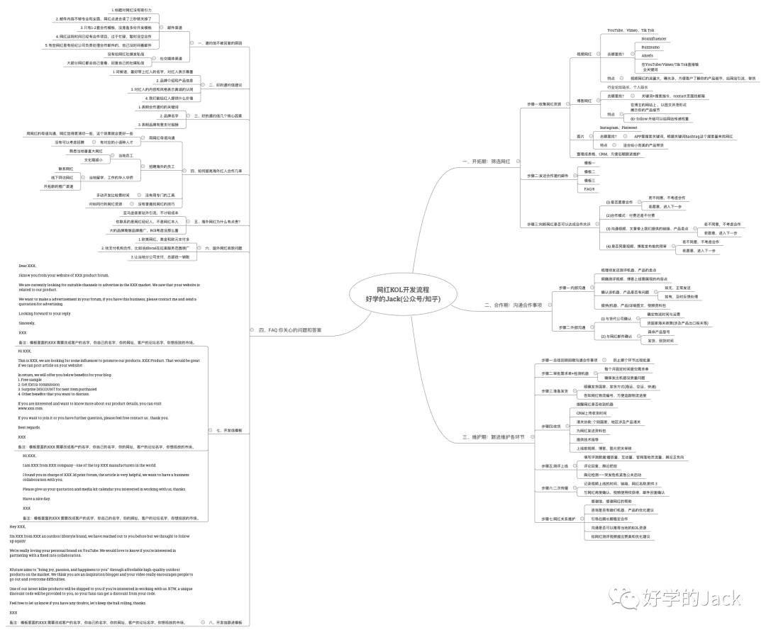 seo keywords