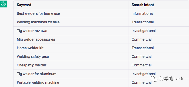 seo keywords