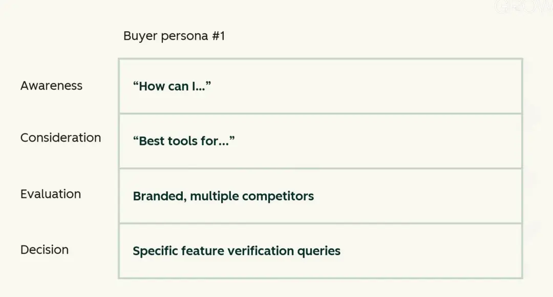 seo keywords