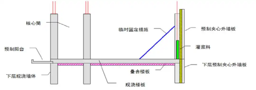 装配式结构施工与吊装工艺详解