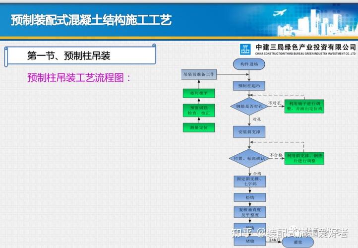 pc装配式建筑施工流程