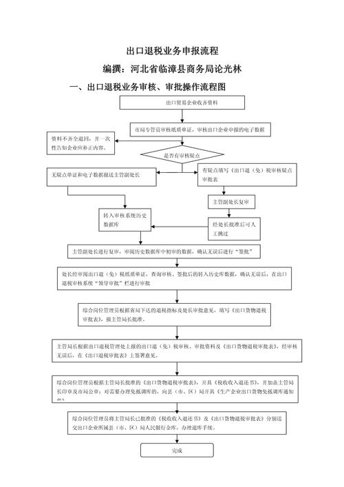 外贸出口退税流程