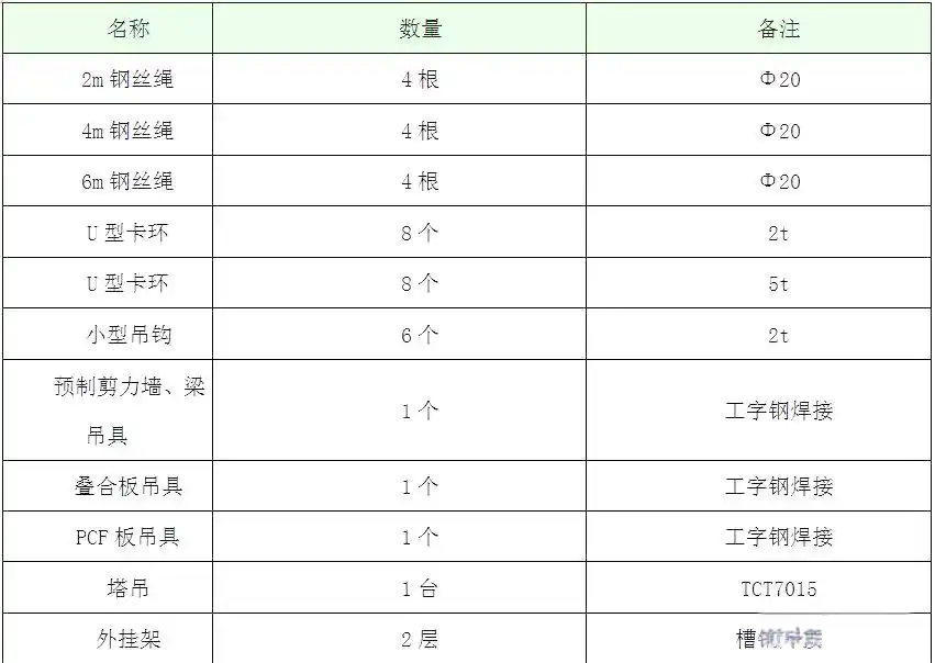 pc装配式建筑施工流程