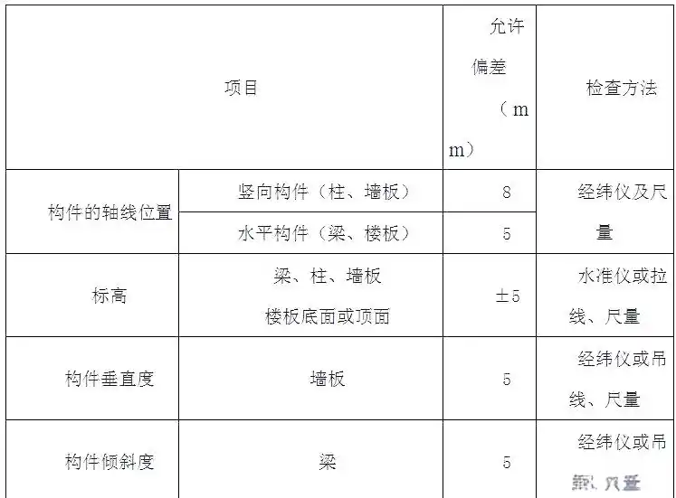 pc装配式建筑施工流程
