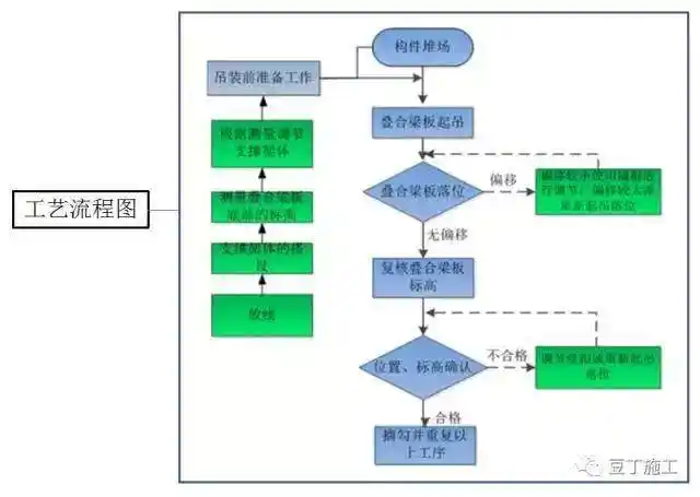 pc装配式建筑施工流程