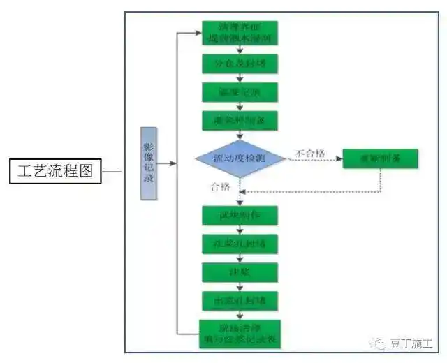 pc装配式建筑施工流程