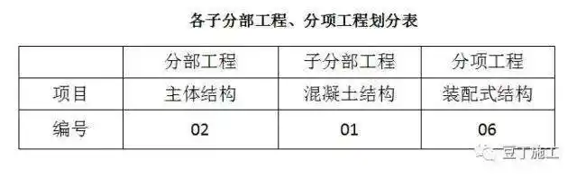 pc装配式建筑施工流程