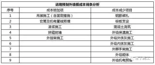 pc装配式建筑施工流程
