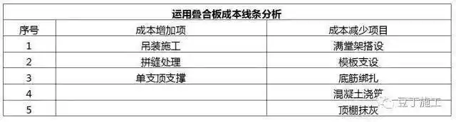 pc装配式建筑施工流程