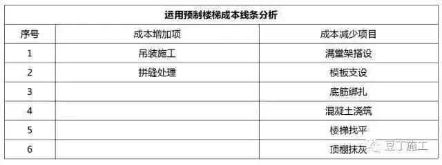 pc装配式建筑施工流程