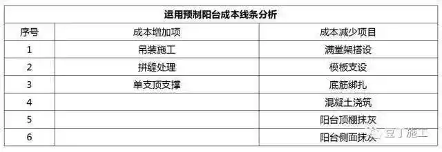pc装配式建筑施工流程