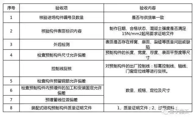 pc装配式建筑施工流程