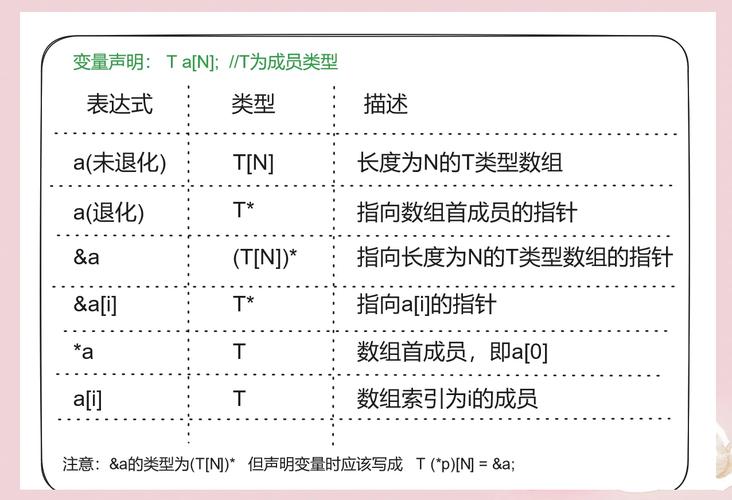 php数组排序代码