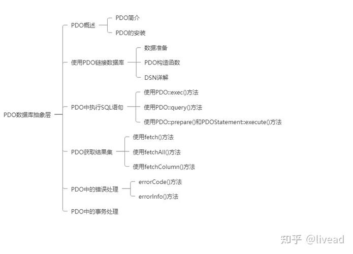 PDO防注入原理分析以及使用PDO的注意事项总结_PHP