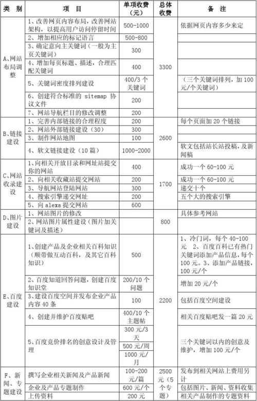 seo优化怎么收费