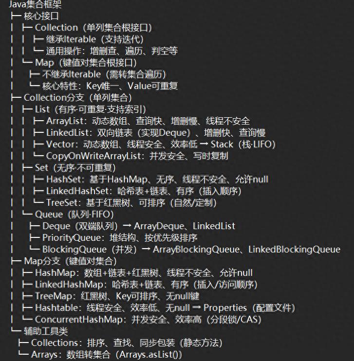 java queue length Java 集合 知识整理 和 面试