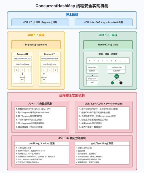 java queue length