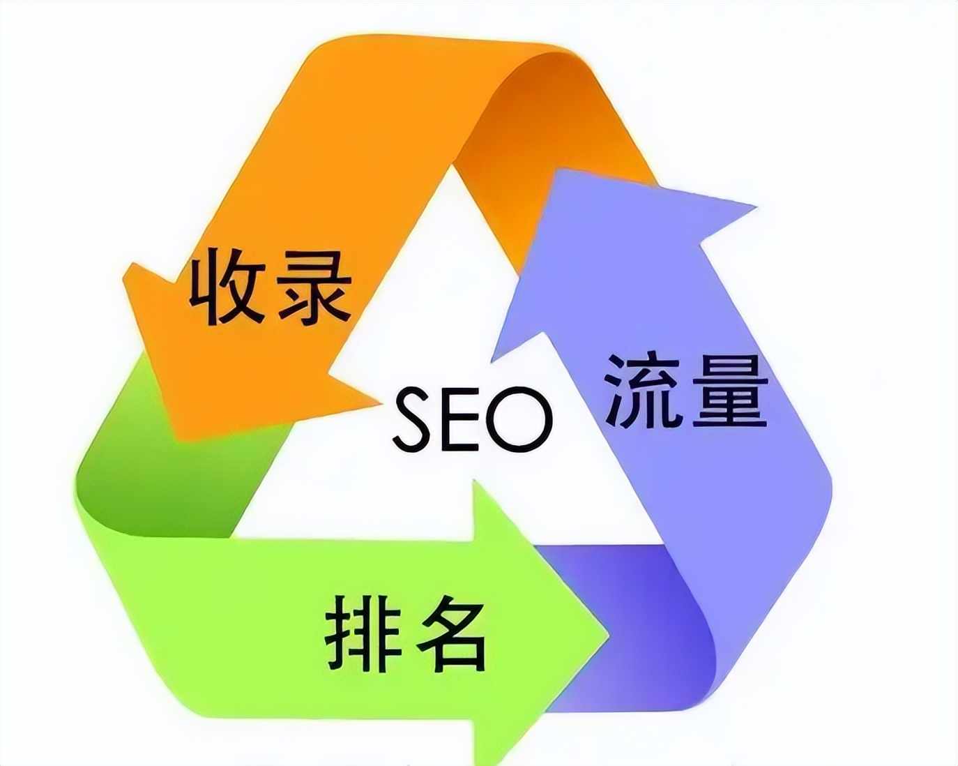 seo的优化