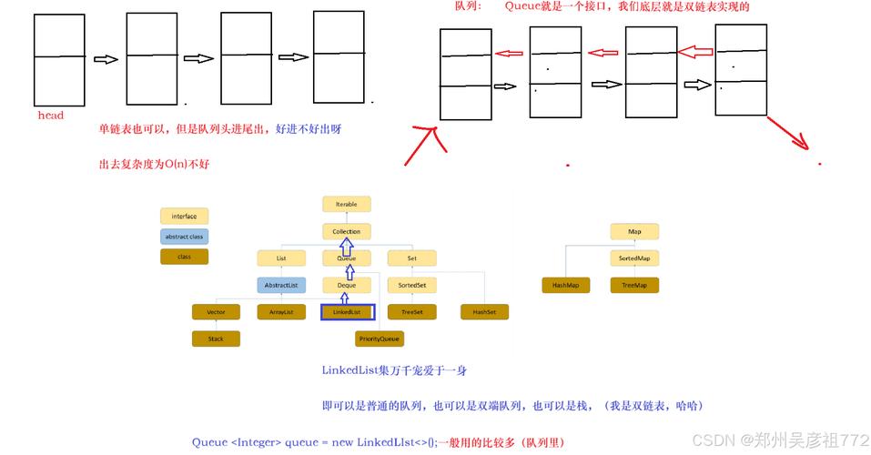 java queue length