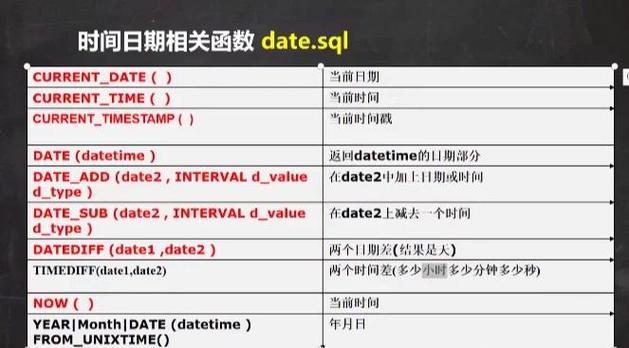 sqlserver获取当前日期怎么操作