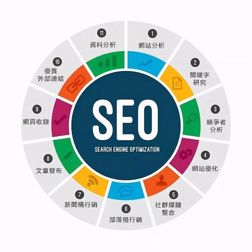 网站seo