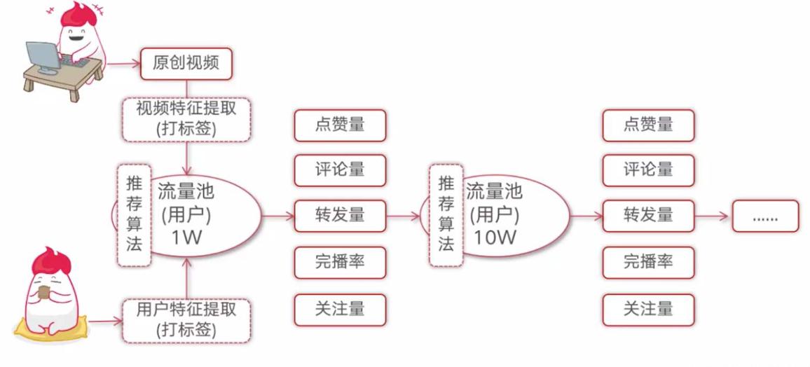 functionexists php 为什么抖音从来没有重复内容？无关数据库，背后的算法有大学问