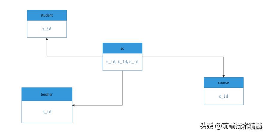 functionexists php