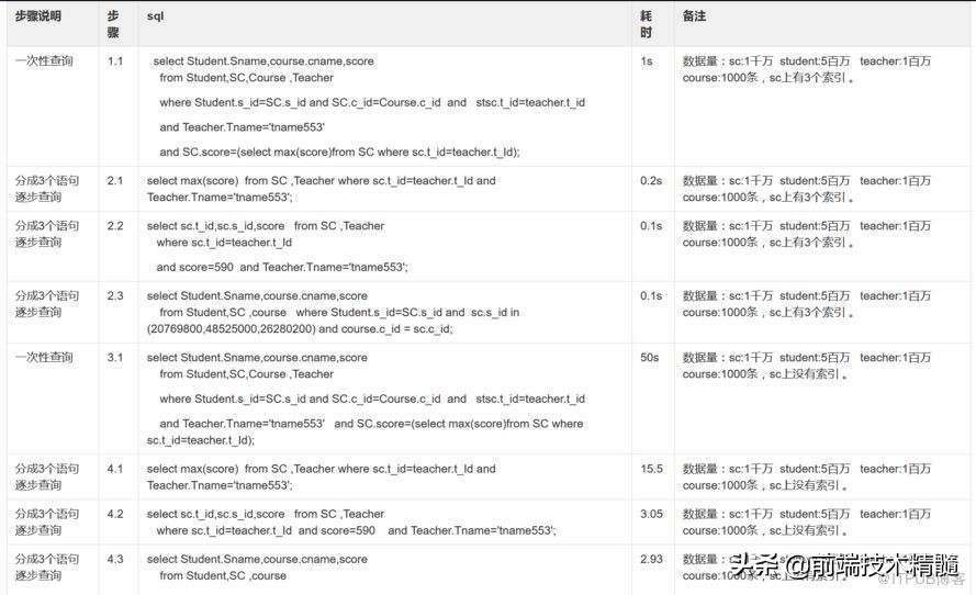 functionexists php