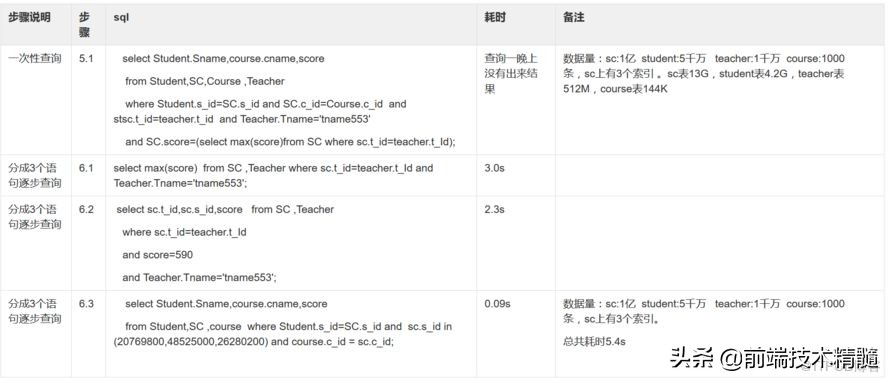 functionexists php