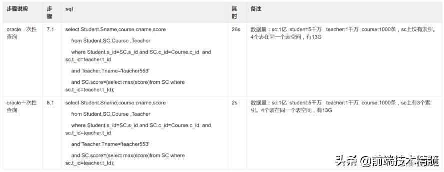 functionexists php