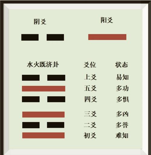 六爻卦六十四卦图解