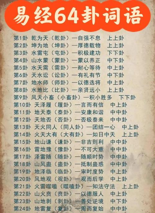 《易经》六十四卦精解，简单明了