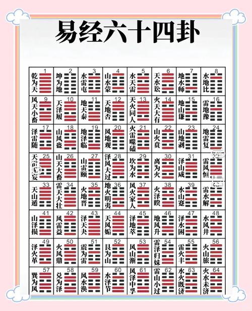 六爻卦六十四卦图解