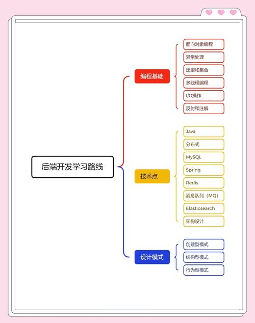 php运行效率