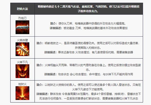 天龙八部3明教攻略