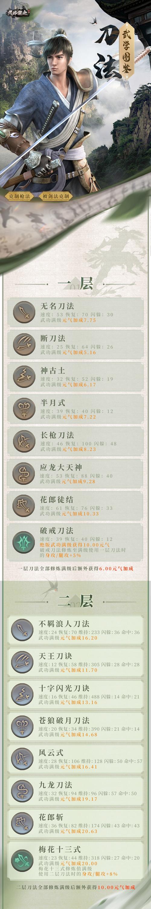 天龙八部明教攻略