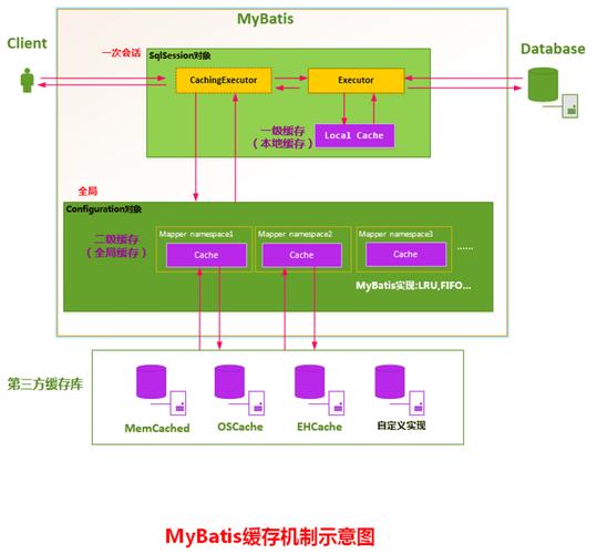 如何在 Java 函数中有效利用缓存机制提升性能？
