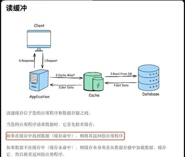 JAVA几种缓存技术介绍说明