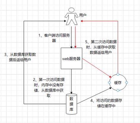 java缓存技术实例