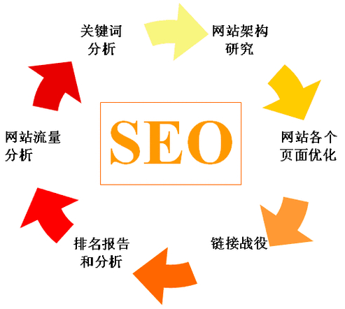 seo网络优化视频教程