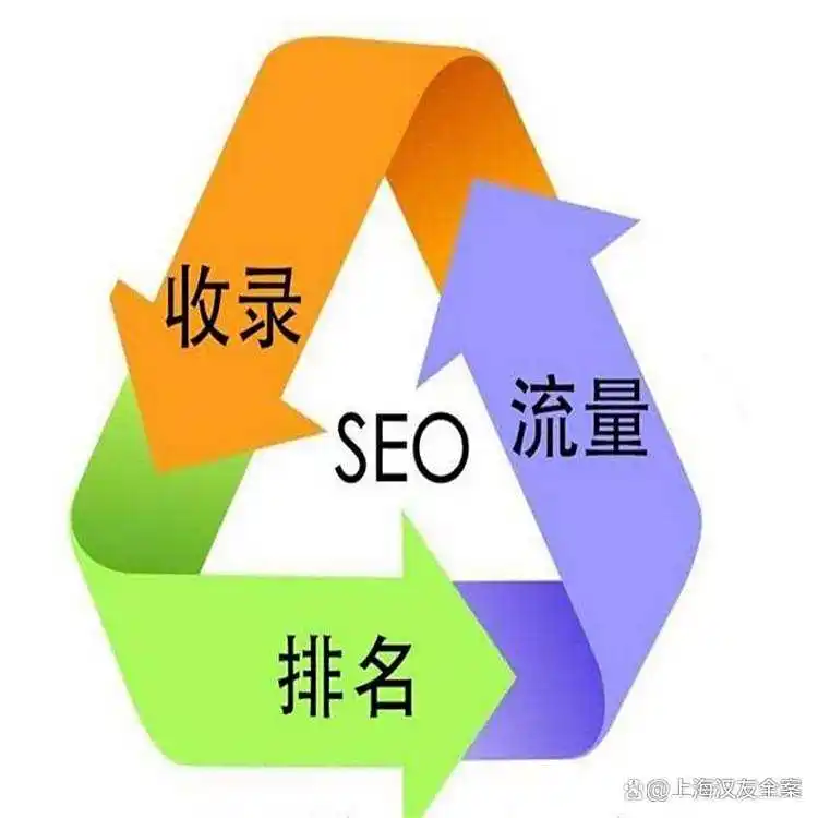 seo优化好的网站