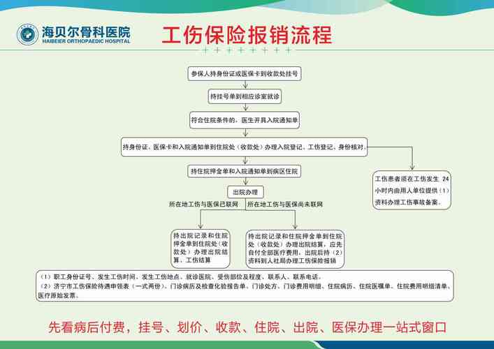 工伤认定后费用怎么报销