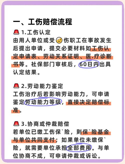伤人事故费用报销流程
