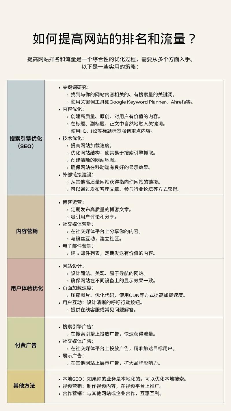 网站seo优化效果