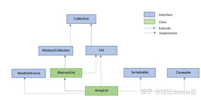 Java包装类的缓存机制原理实例详解