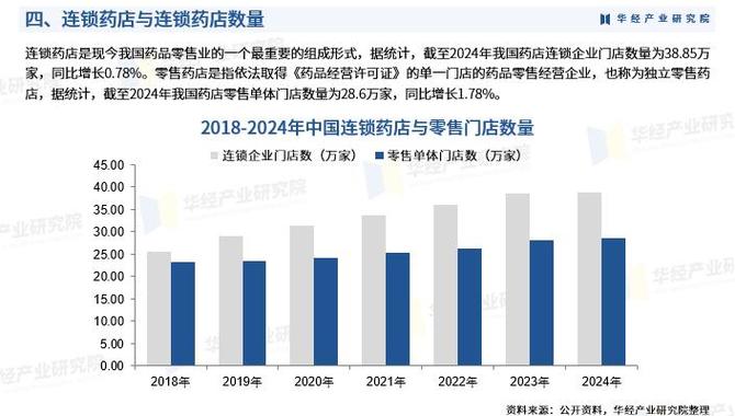 药店连锁业2024大考：规模触顶后的分化出清与逆势扩张