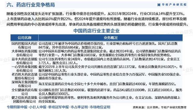 连锁药店采购流程